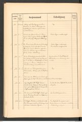 k.k. naturhistorisches Hofmuseum, Protokollbuch Intendanzakten 1890, Seite 78